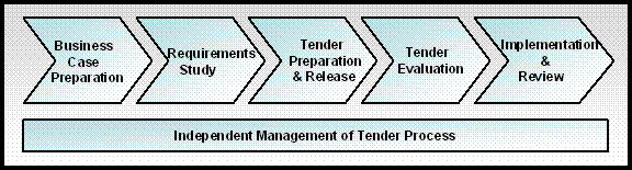 technipfmc tender manager